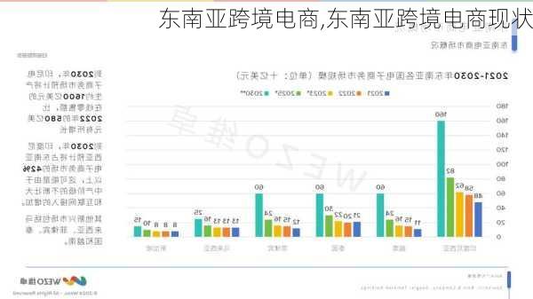 东南亚跨境电商,东南亚跨境电商现状