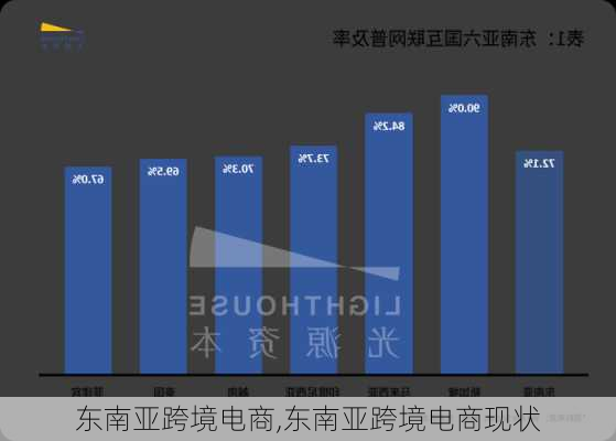 东南亚跨境电商,东南亚跨境电商现状