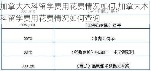 加拿大本科留学费用花费情况如何,加拿大本科留学费用花费情况如何查询