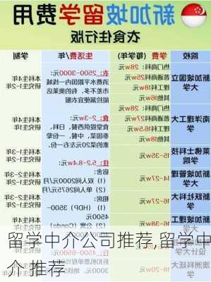 留学中介公司推荐,留学中介 推荐