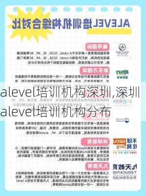 alevel培训机构深圳,深圳alevel培训机构分布