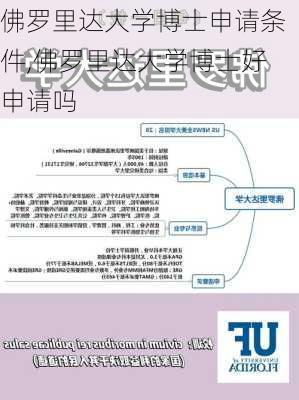 佛罗里达大学博士申请条件,佛罗里达大学博士好申请吗