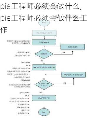 pie工程师必须会做什么,pie工程师必须会做什么工作