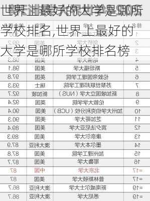 世界上最好的大学是哪所学校排名,世界上最好的大学是哪所学校排名榜