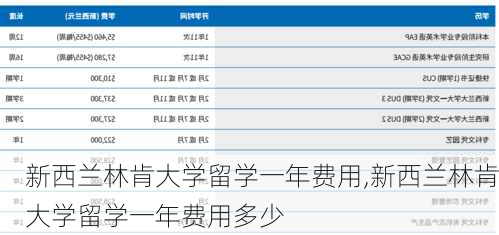 新西兰林肯大学留学一年费用,新西兰林肯大学留学一年费用多少