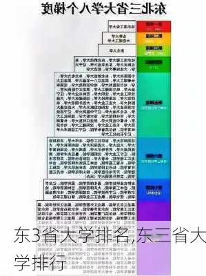 东3省大学排名,东三省大学排行