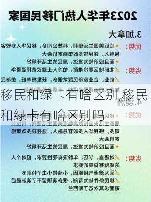 移民和绿卡有啥区别,移民和绿卡有啥区别吗