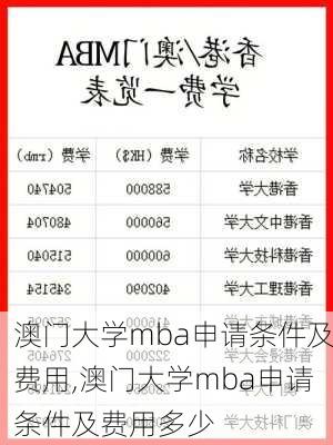 澳门大学mba申请条件及费用,澳门大学mba申请条件及费用多少