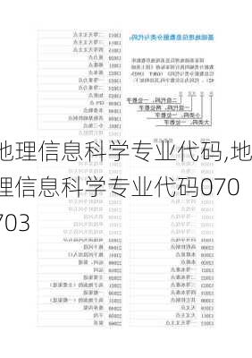 地理信息科学专业代码,地理信息科学专业代码070703