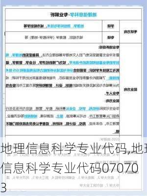 地理信息科学专业代码,地理信息科学专业代码070703