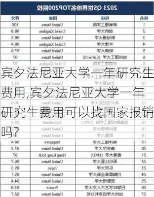 宾夕法尼亚大学一年研究生费用,宾夕法尼亚大学一年研究生费用可以找国家报销吗?