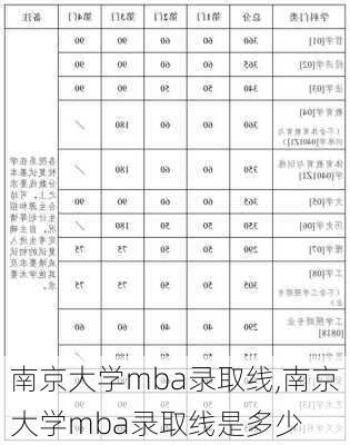 南京大学mba录取线,南京大学mba录取线是多少