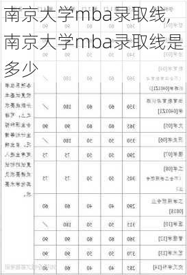 南京大学mba录取线,南京大学mba录取线是多少