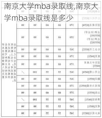 南京大学mba录取线,南京大学mba录取线是多少