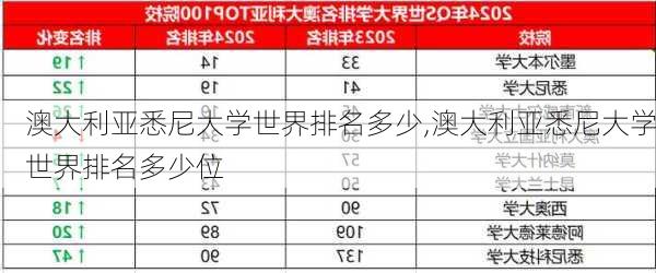 澳大利亚悉尼大学世界排名多少,澳大利亚悉尼大学世界排名多少位