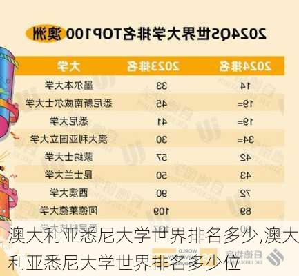 澳大利亚悉尼大学世界排名多少,澳大利亚悉尼大学世界排名多少位