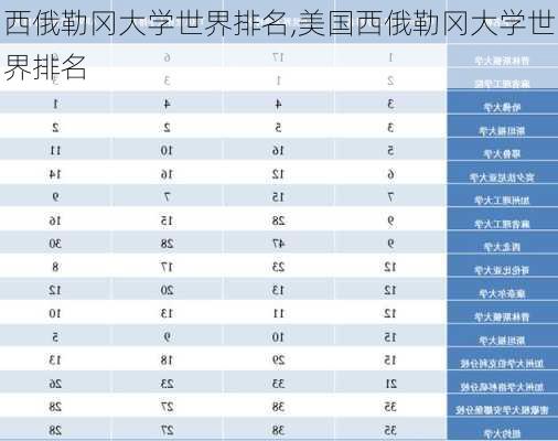 西俄勒冈大学世界排名,美国西俄勒冈大学世界排名