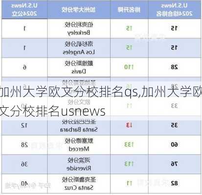 加州大学欧文分校排名qs,加州大学欧文分校排名usnews