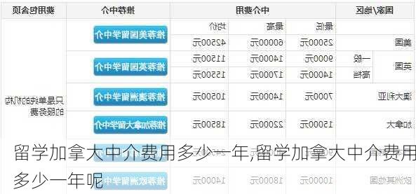 留学加拿大中介费用多少一年,留学加拿大中介费用多少一年呢