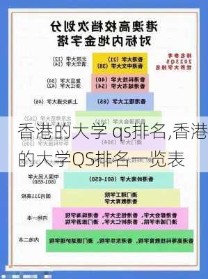 香港的大学 qs排名,香港的大学QS排名一览表