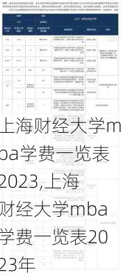 上海财经大学mba学费一览表2023,上海财经大学mba学费一览表2023年