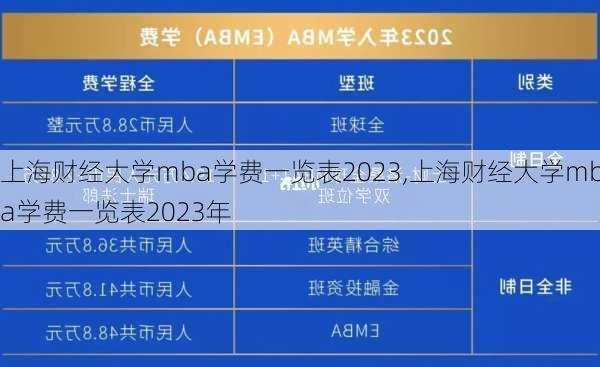 上海财经大学mba学费一览表2023,上海财经大学mba学费一览表2023年