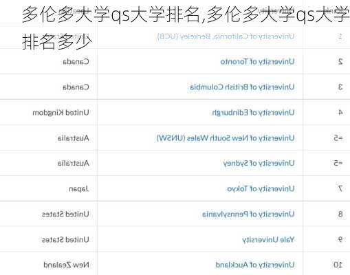 多伦多大学qs大学排名,多伦多大学qs大学排名多少