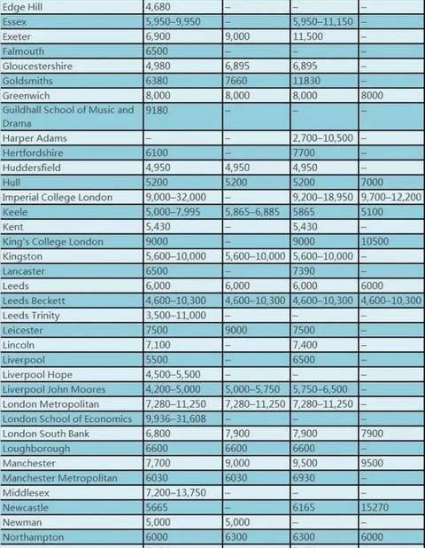 海外留学中介机构费用多少,海外留学中介机构费用多少钱