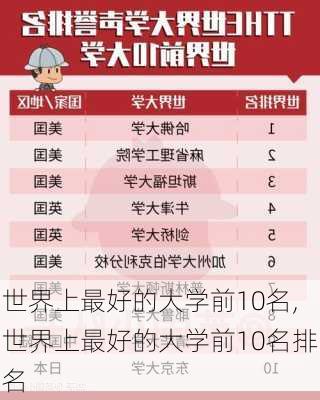 世界上最好的大学前10名,世界上最好的大学前10名排名