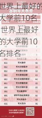 世界上最好的大学前10名,世界上最好的大学前10名排名