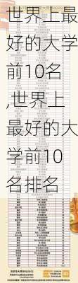 世界上最好的大学前10名,世界上最好的大学前10名排名