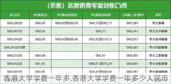 香港大学学费一年多,香港大学学费一年多少人民币