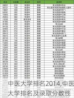 中医大学排名2014,中医大学排名及录取分数线