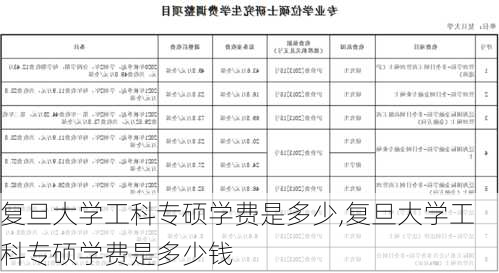 复旦大学工科专硕学费是多少,复旦大学工科专硕学费是多少钱