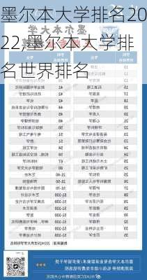 墨尔本大学排名2022,墨尔本大学排名世界排名