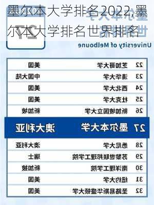 墨尔本大学排名2022,墨尔本大学排名世界排名