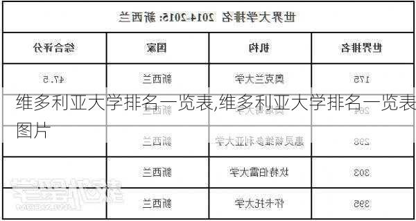 维多利亚大学排名一览表,维多利亚大学排名一览表图片