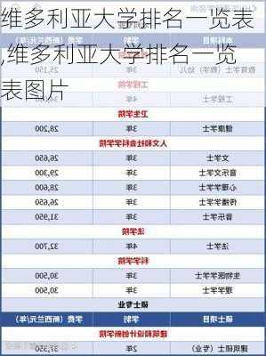 维多利亚大学排名一览表,维多利亚大学排名一览表图片