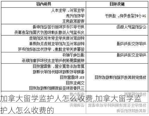 加拿大留学监护人怎么收费,加拿大留学监护人怎么收费的