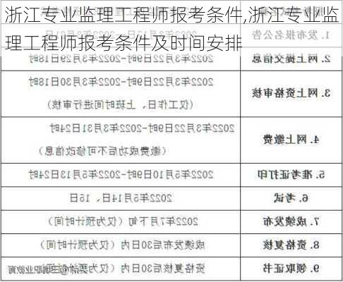 浙江专业监理工程师报考条件,浙江专业监理工程师报考条件及时间安排