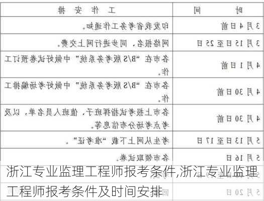 浙江专业监理工程师报考条件,浙江专业监理工程师报考条件及时间安排