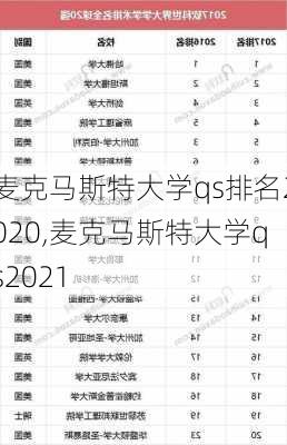 麦克马斯特大学qs排名2020,麦克马斯特大学qs2021