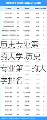 历史专业第一的大学,历史专业第一的大学排名