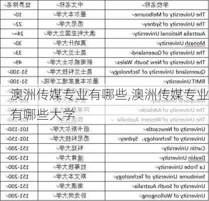 澳洲传媒专业有哪些,澳洲传媒专业有哪些大学