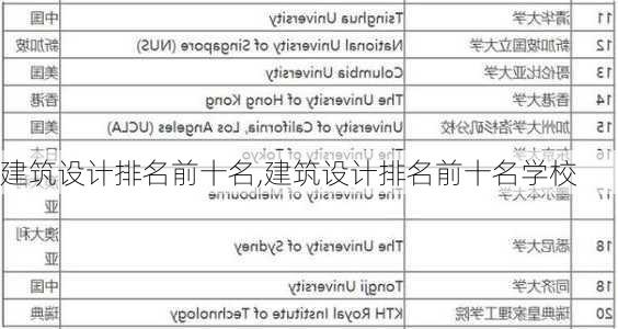 建筑设计排名前十名,建筑设计排名前十名学校