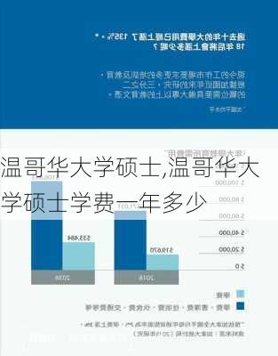 温哥华大学硕士,温哥华大学硕士学费一年多少