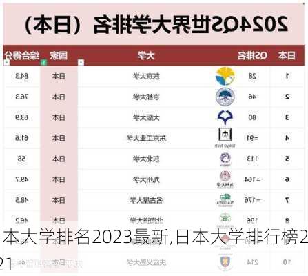 日本大学排名2023最新,日本大学排行榜2021