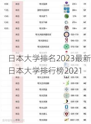 日本大学排名2023最新,日本大学排行榜2021