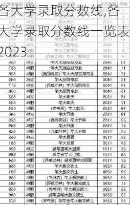 各大学录取分数线,各大学录取分数线一览表2023