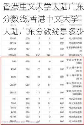 香港中文大学大陆广东分数线,香港中文大学大陆广东分数线是多少